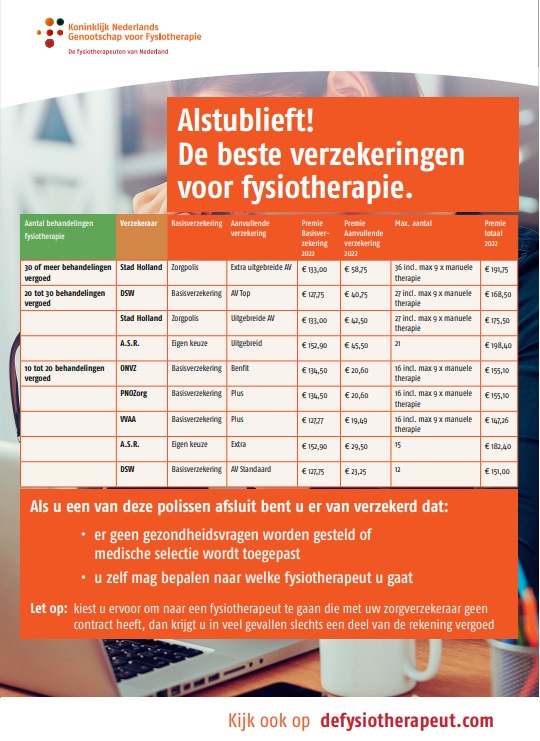 Is uw dekking voor fysiotherapie in 2022 toereikend?