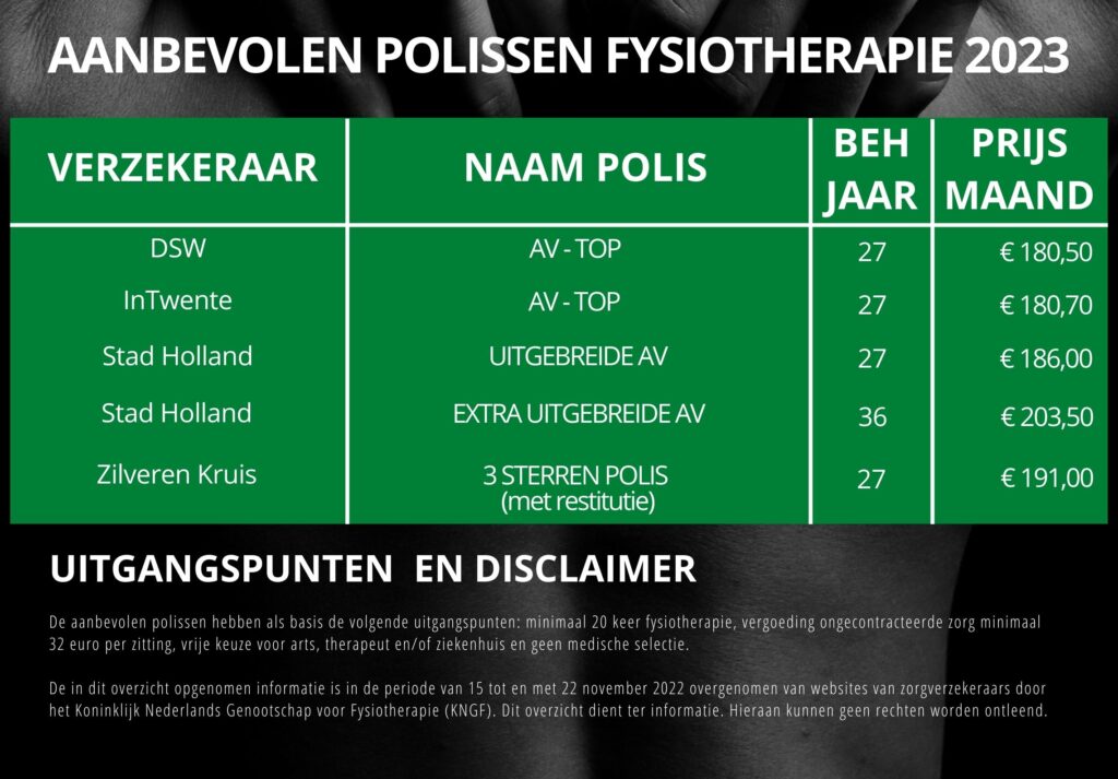 Is uw dekking voor fysiotherapie in 2023 toereikend?